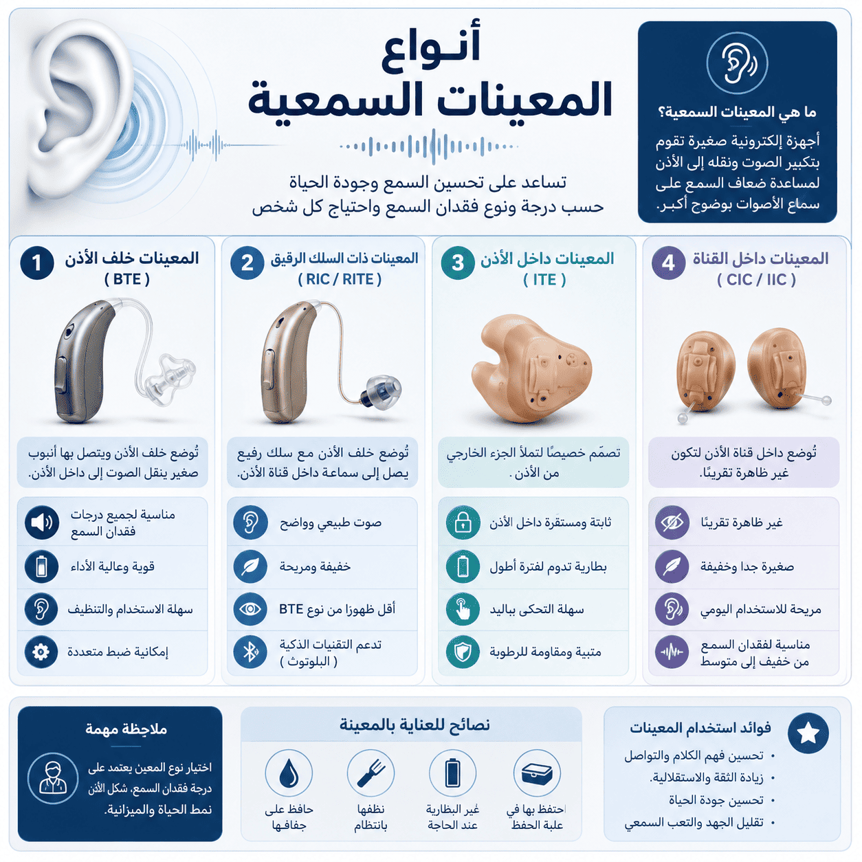 أنواع المعينات السمعية